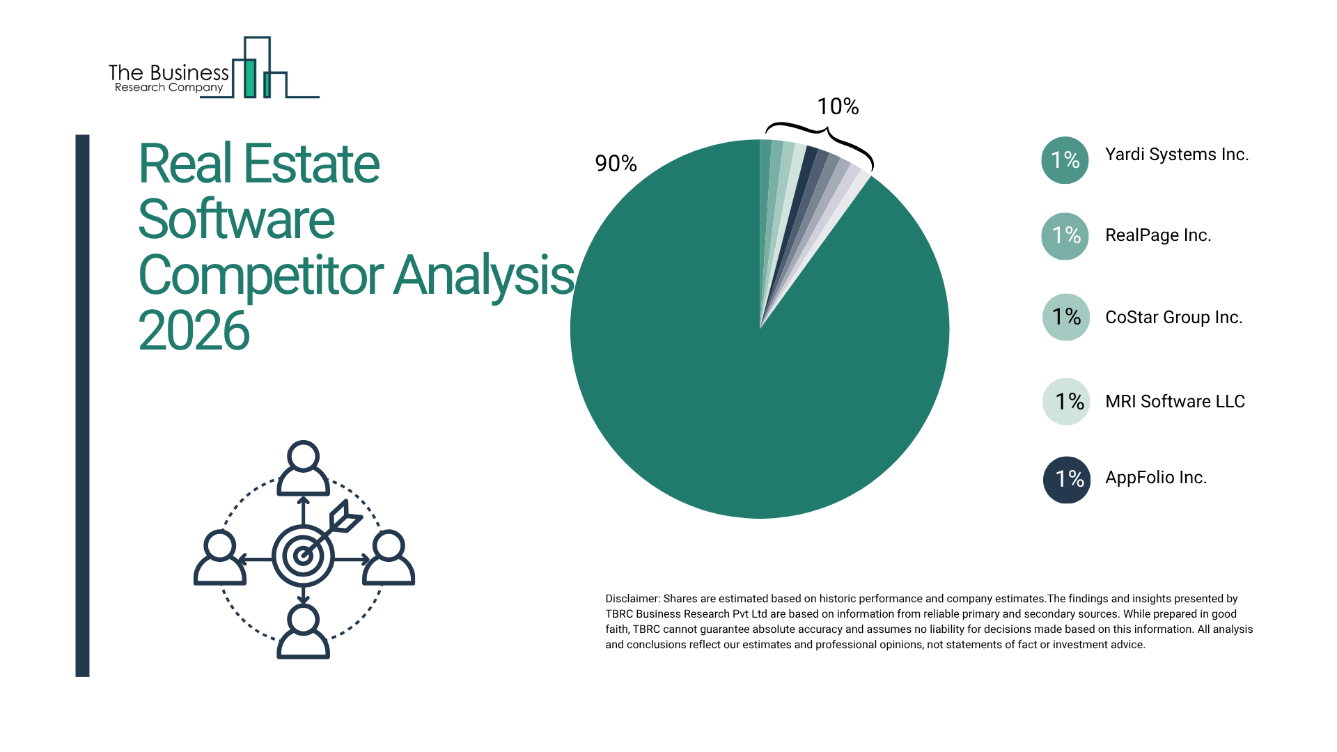 Real Estate Software Market Major Players, Competitive Strategies, and Industry Outlook